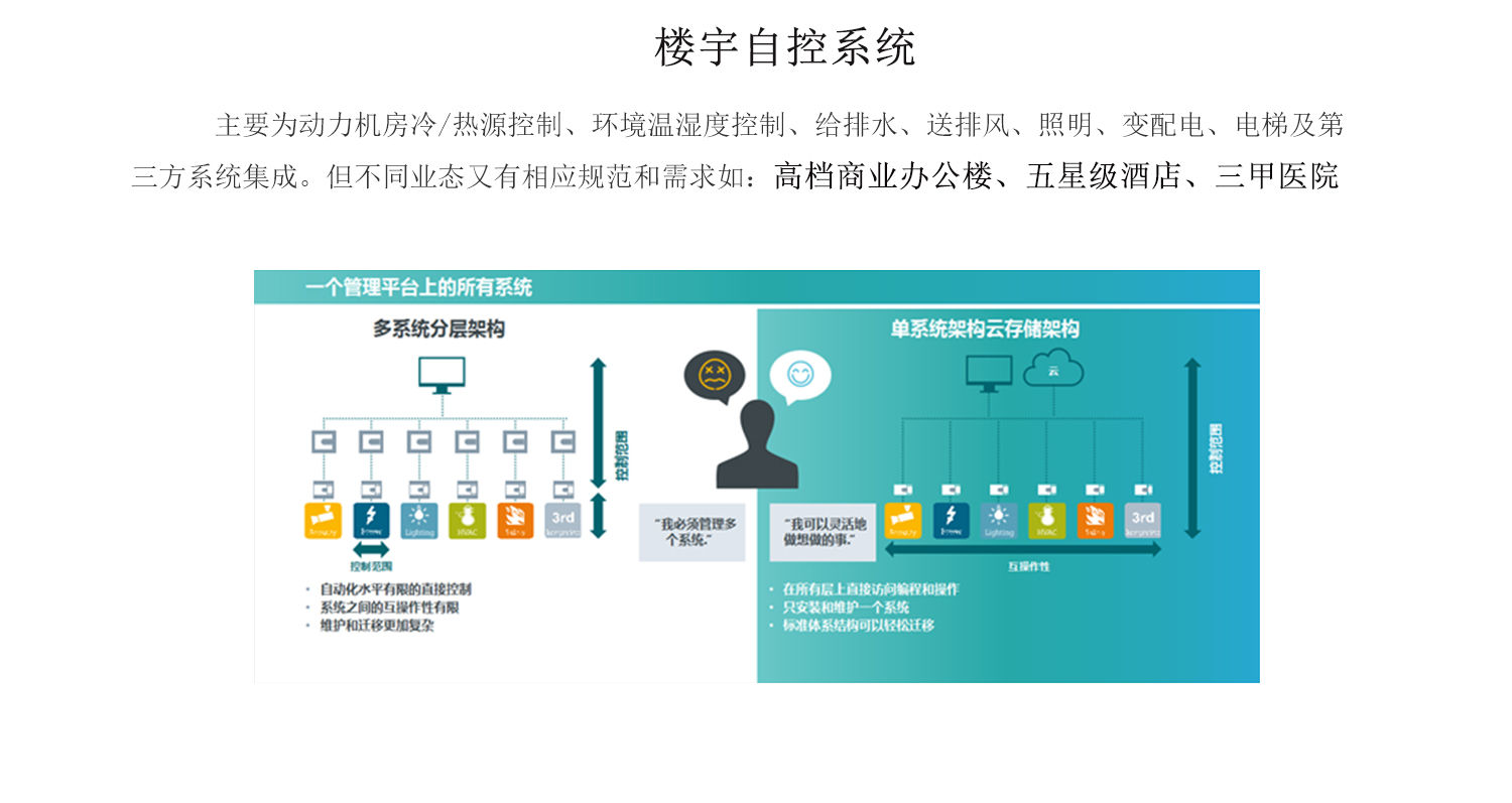 自控系統(tǒng)_02.jpg 自控系統(tǒng)_02.jpg